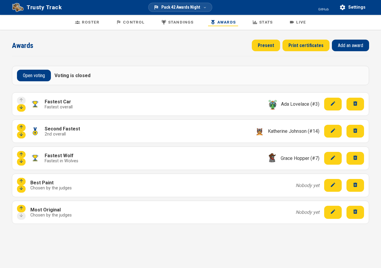 The awards list, showing what each award is for and who currently holds it