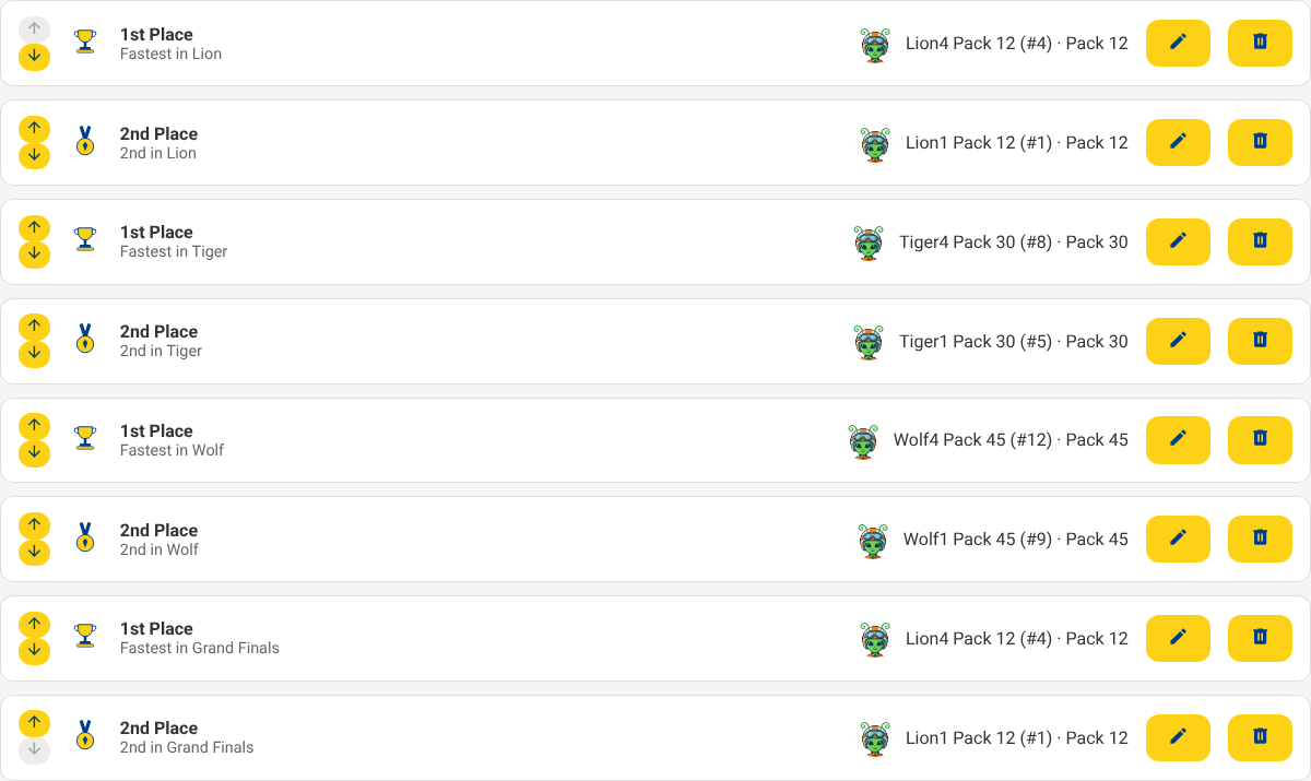 The Awards page after the grand final has been raced, showing per-rank champions and the overall winner