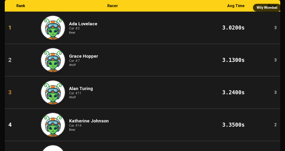 Live Leaderboard