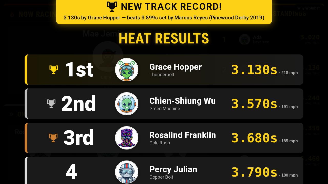 A projector showing heat results — first, second and third place with times, and a banner announcing a new track record.