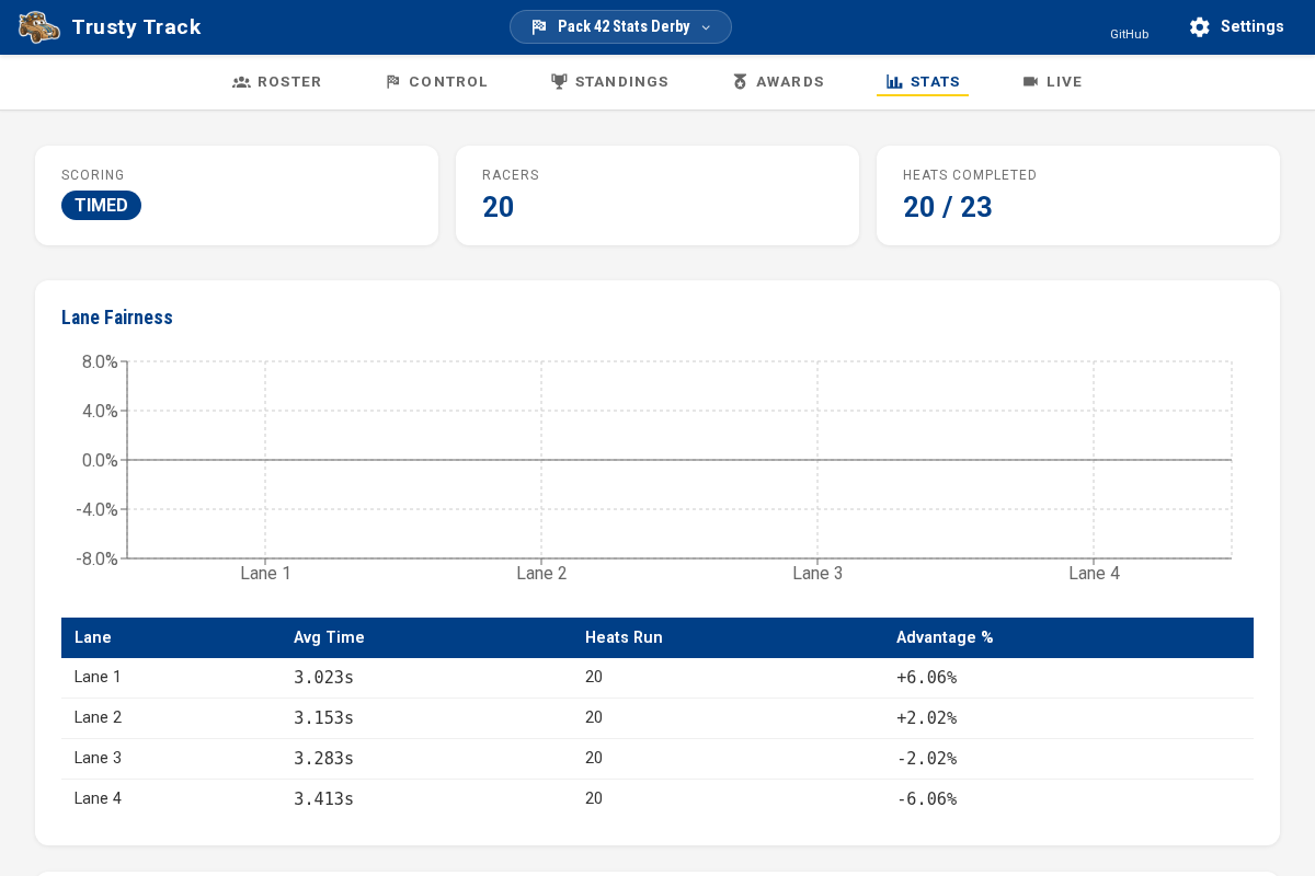 Stats Tab in Navigation