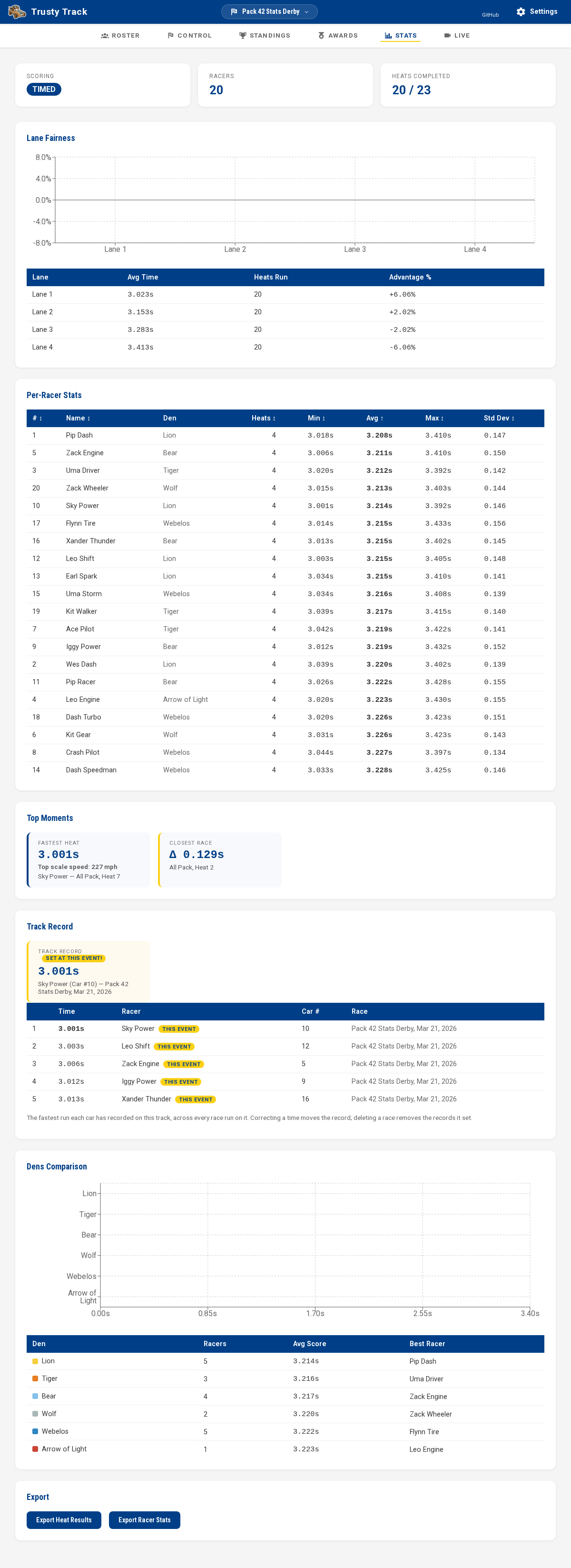 Stats During Live Race