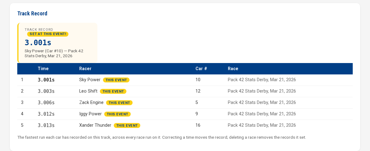 The track record section